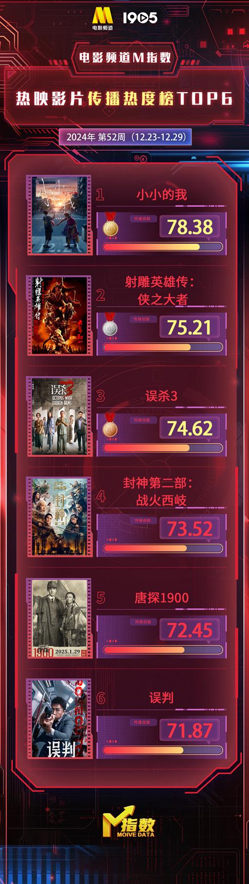 腾讯视频在国外看不了有什么办法教程